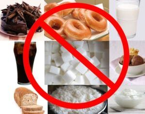 Productos prohibidos
